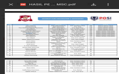 Misbahul Haq Guru Geografi MAN Aceh Singkil Raih Medali Perunggu pada Olimpiade POSI Tahun 2025.